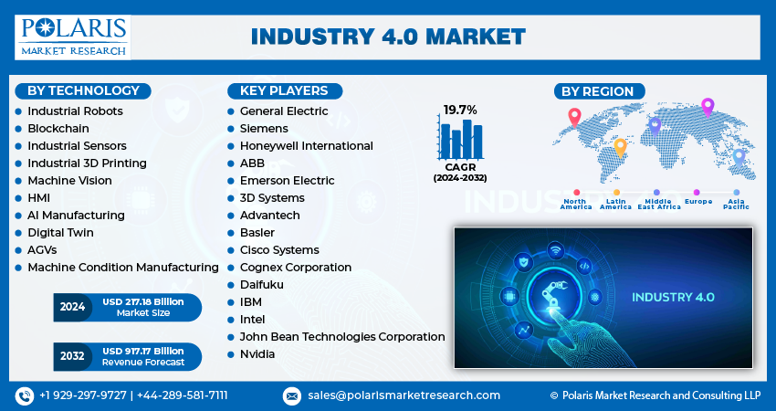 Industry 4.0 Market